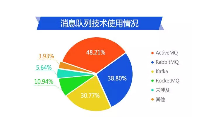 java程序员招聘_在中国,什么样的Java程序员最受欢迎(4)