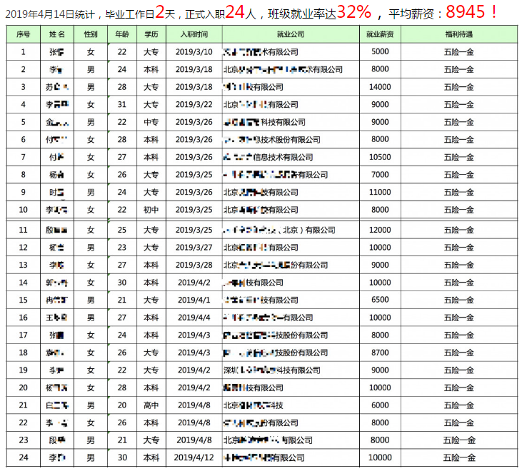 1557026468549_%E9%BB%91%E9%A9%AC%E7%A8%8B%E5%BA%8F%E5%91%98%E8%BD%AF%E4%BB%B6%E6%B5%8B%E8%AF%95%E8%96%AA%E8%B5%84.png