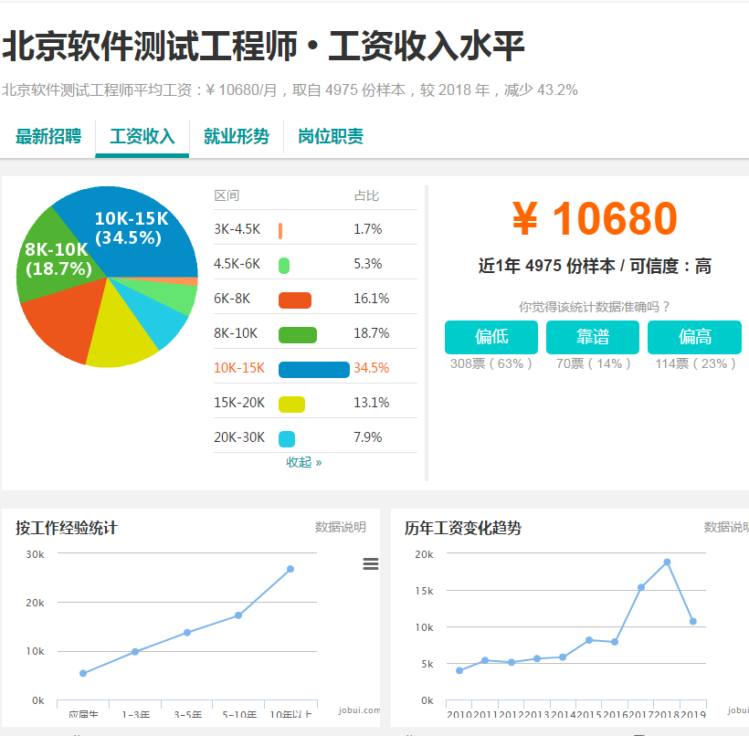 1557026476279_%E8%BD%AF%E4%BB%B6%E6%B5%8B%E8%AF%95%E5%9F%B9%E8%AE%AD%E8%96%AA%E8%B5%84.png