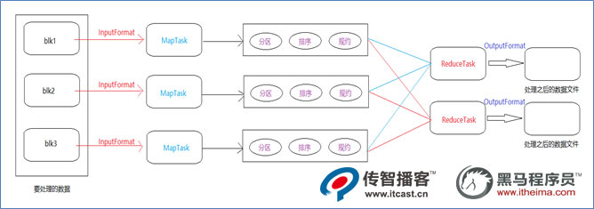 1568622311899_MapReduce步骤.jpg