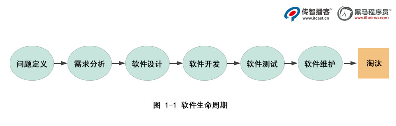 1602138137929_软件生命周期.jpg