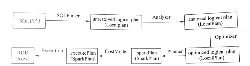 1609314803271_Spark-SQL运行架构.png