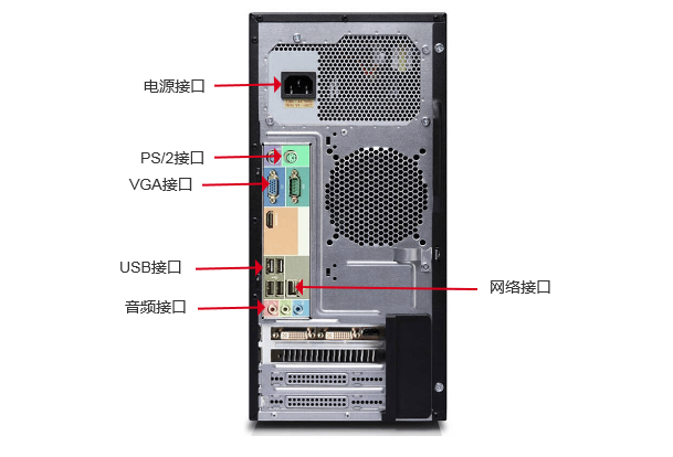 计算机主半岛·BOB官方网站机中都包含哪些硬件？作用是什么？(图4)