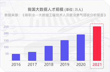 高级工程师挂靠_高级工程师挂靠_高级工程师挂靠